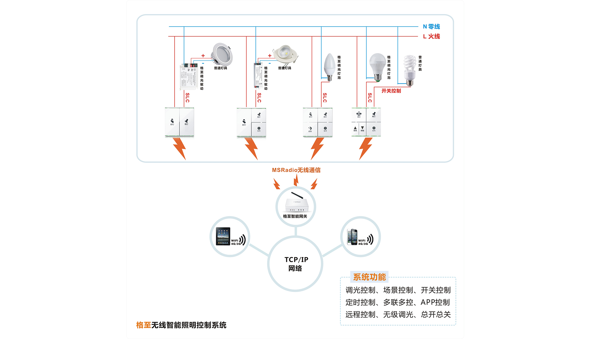 智能調(diào)光開(kāi)關(guān)系統(tǒng)圖.jpg