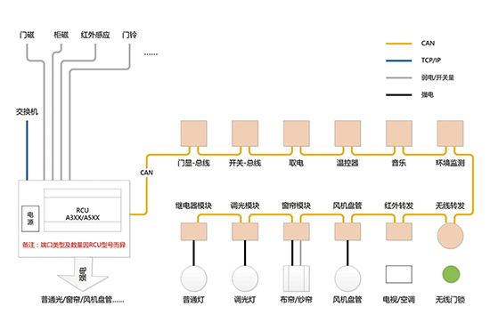 客控系統(tǒng)圖.jpg